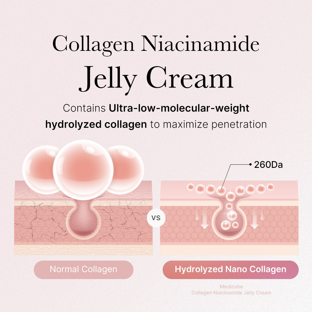 collagen-niacinamide-jelly-cream-n1 2_89e6a4be-cc5c-4d8b-ac63-bf2660e43f88.jpg