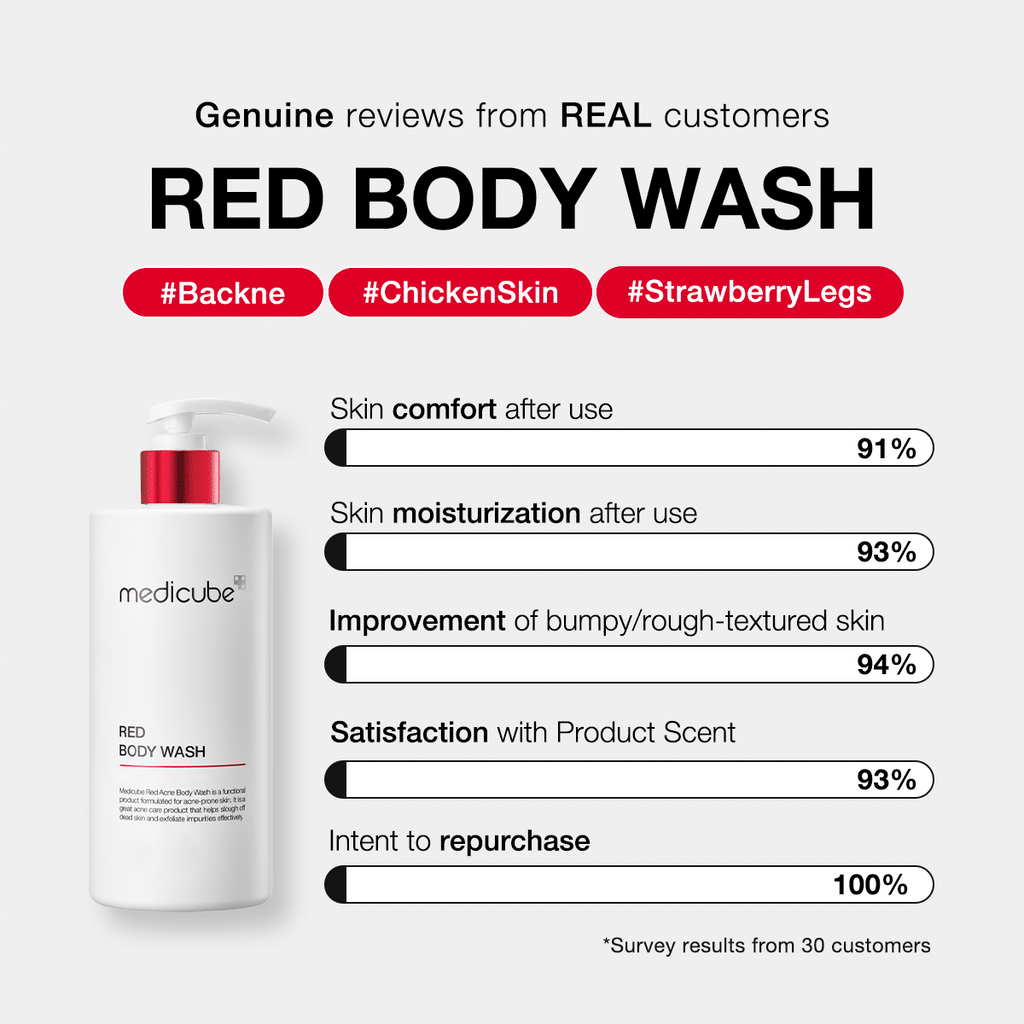 red-body-wash-j6 redbodywash_customers_1_1200x1200_ae8648cb-4afa-44d6-a788-3e33cde9db2a.gif