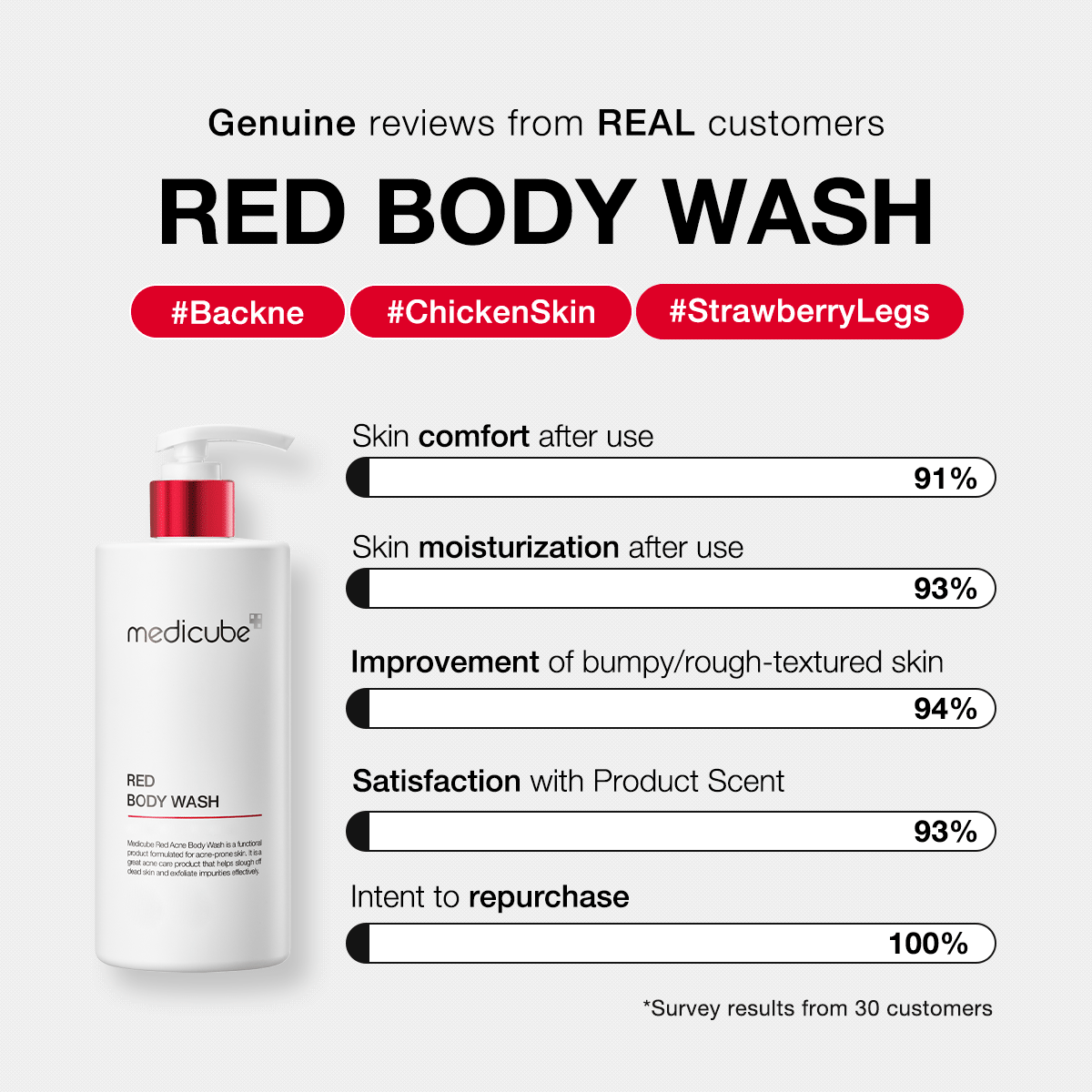 red-body-wash-j6 redbodywash_customers_1_1200x1200_ae8648cb-4afa-44d6-a788-3e33cde9db2a.gif